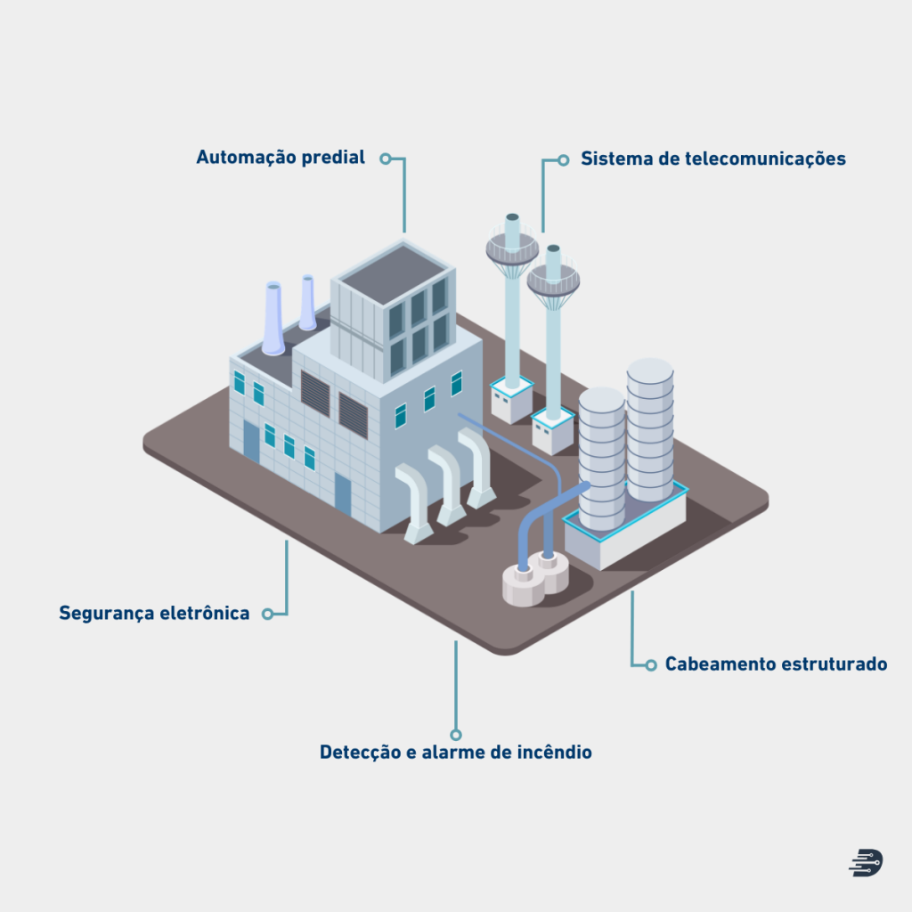 Sistemas eletrônicos especiais que transformam edifícios em ambientes inteligentes